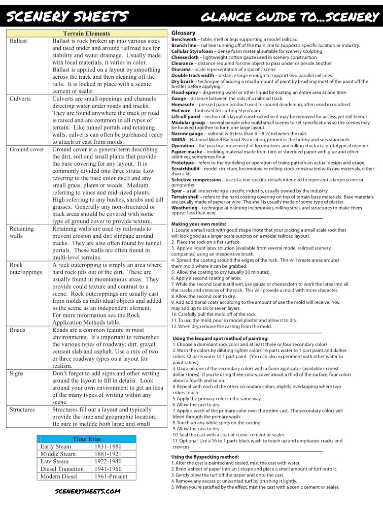 Model Railroad Scale Ruler & Reference Guide Cheatsheet 7 Pages w/ Wiring DCC