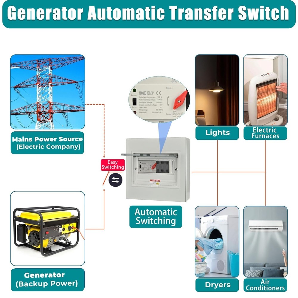 Automatic Transfer Switch, 50 Amp 3 Pole Auto Transfer Switch for Home Generator