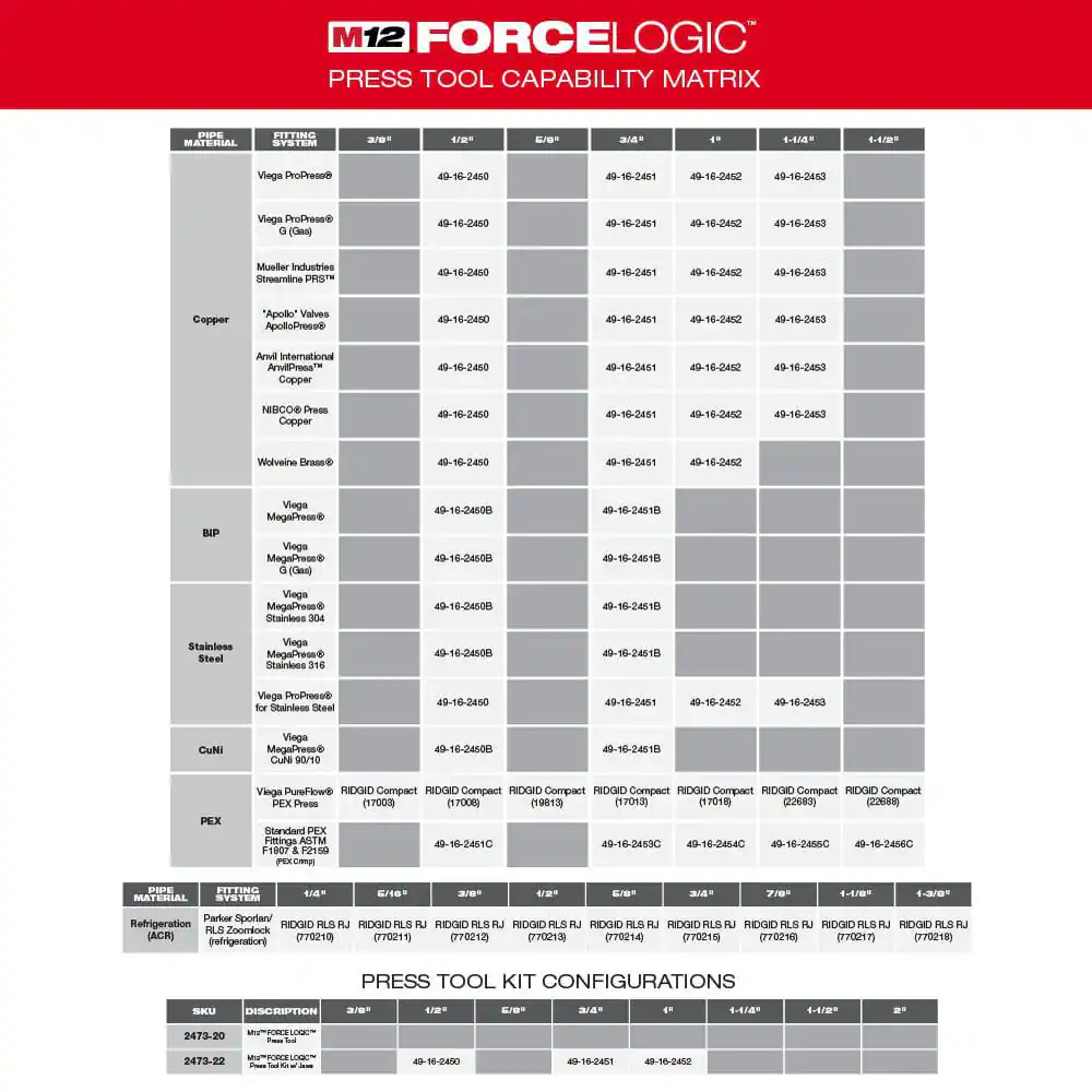 M12 Force Logic 1-1/4 In. Press Tool Jaw