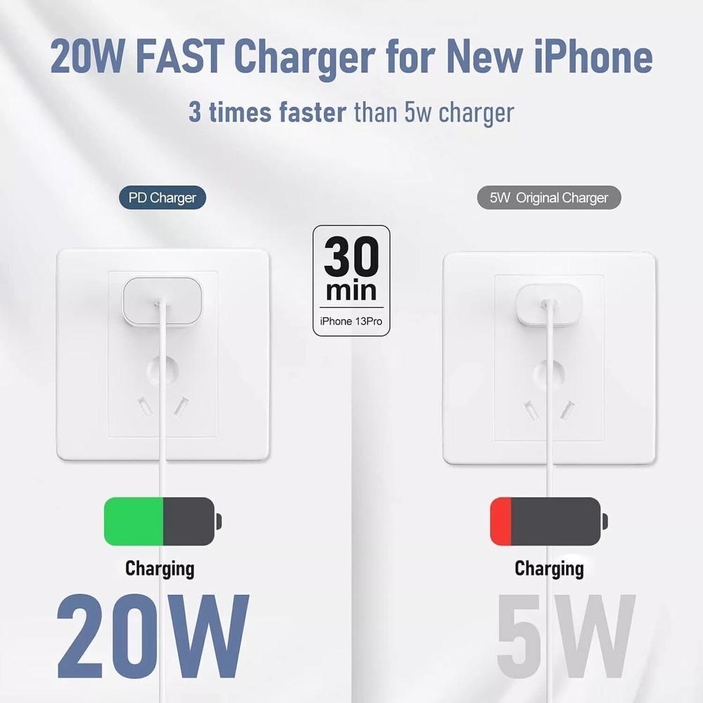 Original 20W USB-C Fast Charger