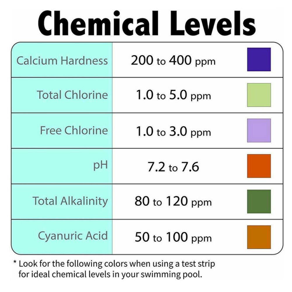 Granular Calcium Hardness Increaser Plus For Swimming Pools - (Choose Quantity)