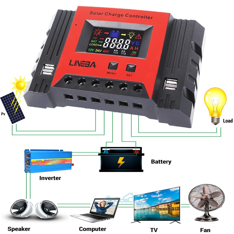 100A 12V 24V 48V Solar Panel Battery Charge Controller LCD Regulator Auto 4 USB