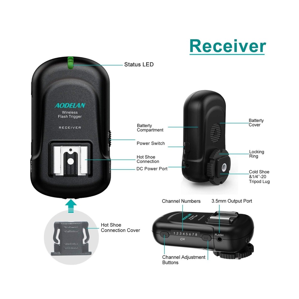 AODELAN Wireless Flash Trigger Transmitter and Receiver Set, Wireless Remote ...