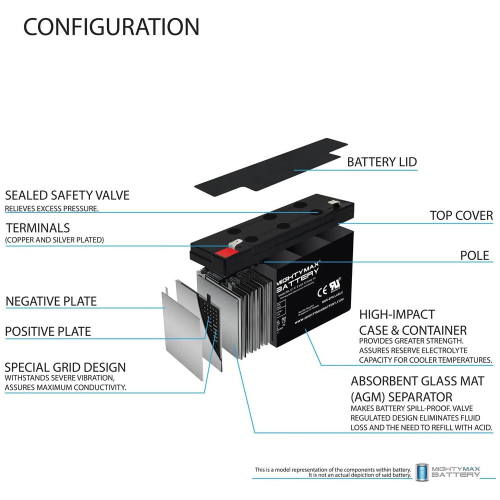 Mighty Max 6V 12AH F2 Replacement Streamlight Litebox Battery