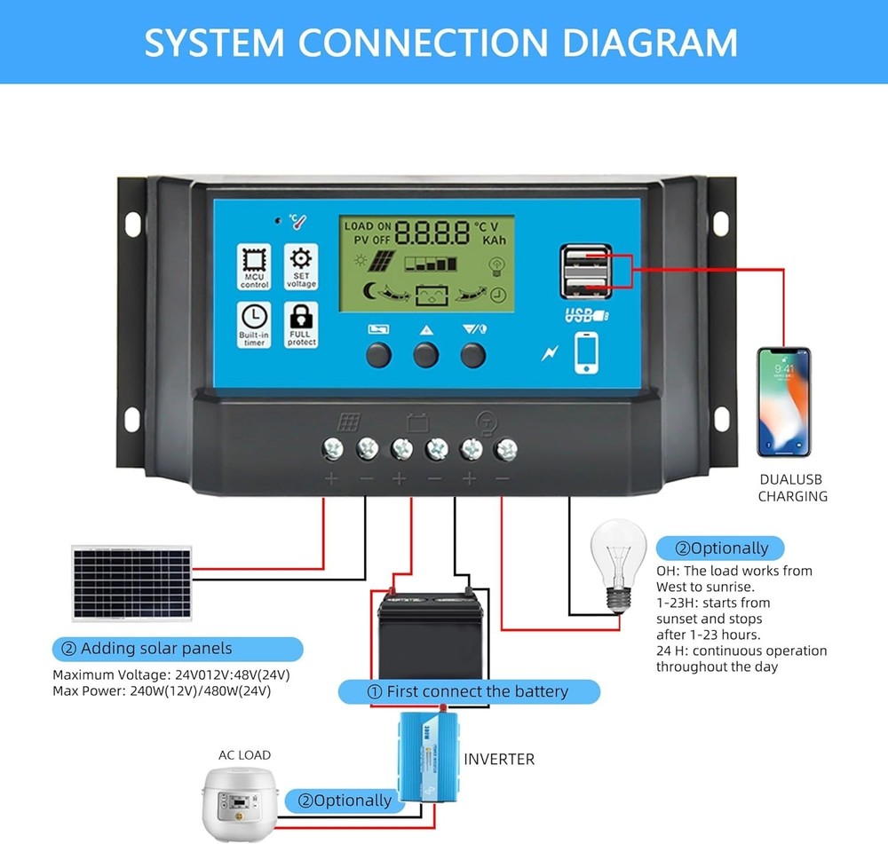 Professional 60A Solar Charge Controller with LCD & Auto Adjustment Features