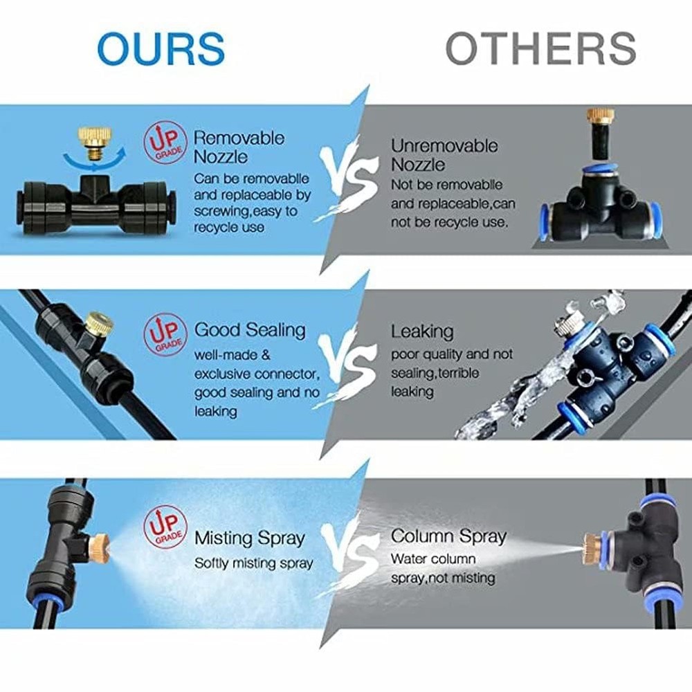 Misting Cooling System, Pre-Assembled Misting Kit,75FT (27M) Misting Line + 2...