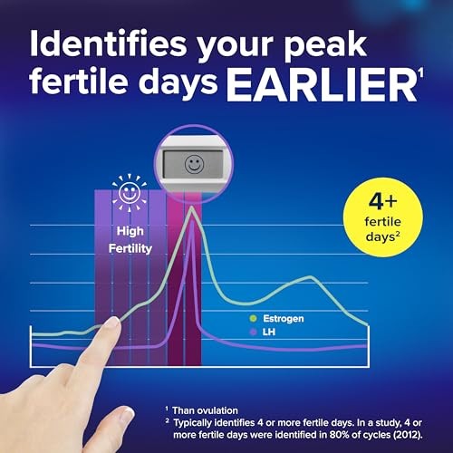 Clearblue Advanced Digital Ovulation Test Kit, 32 Count White