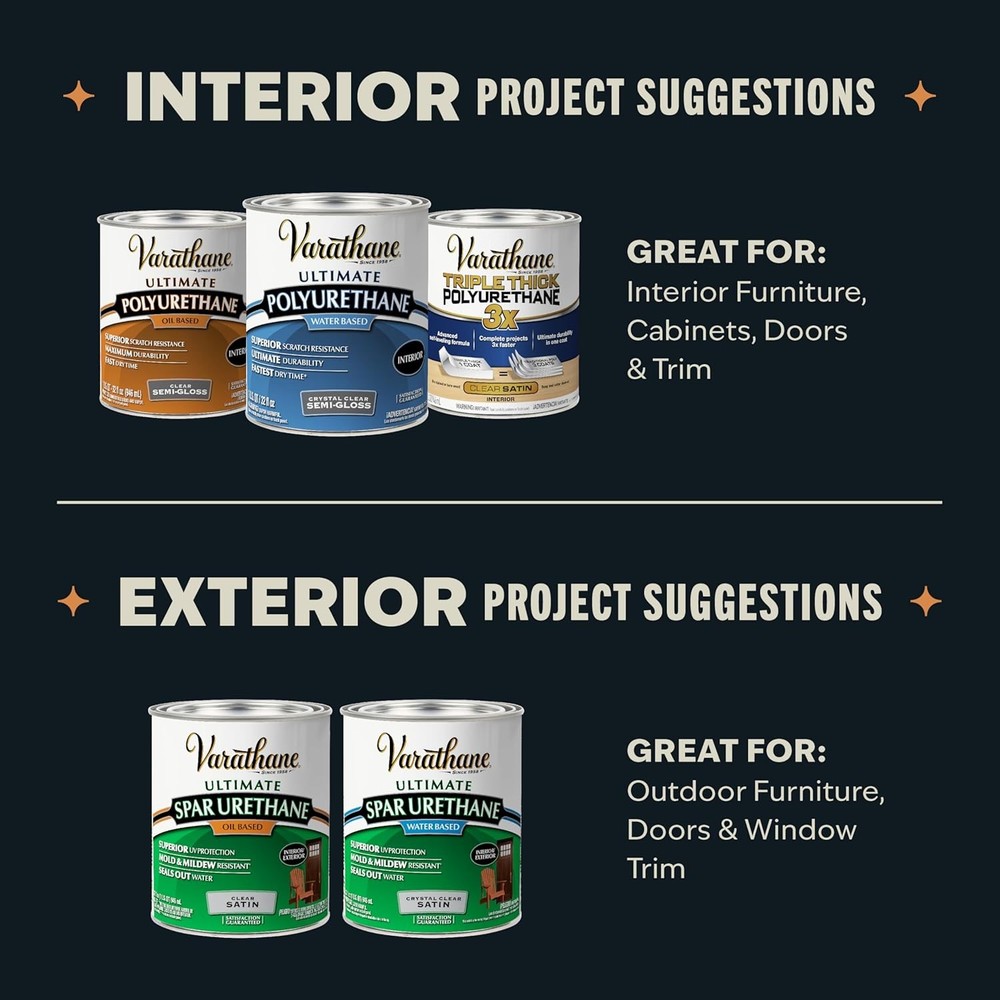 Varathane Water-Based Crystal-Clear Ultimate Polyurethane | Interior Wood Protec