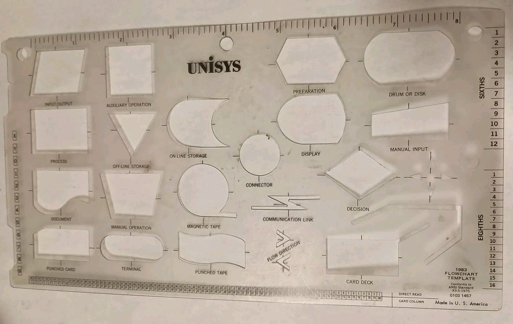 Unisys 1983 Flow Chart Template X3