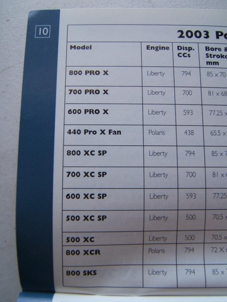 2003 POLARIS SNOWMOBILE POCKET GUIDE U.S. PRICING