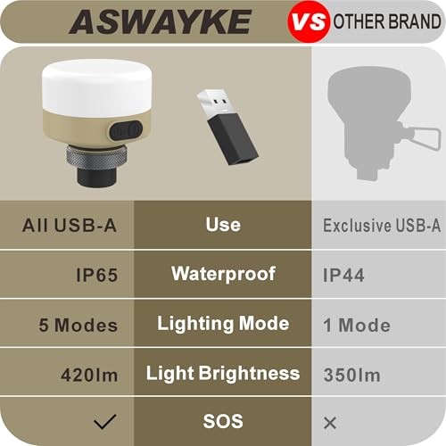 LED Camping Lantern for ELECOM NESTOUT - ELECOM Design, USB Rechargeable (No