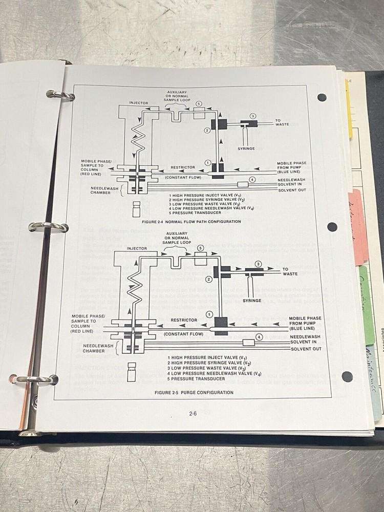 Waters Intelligent Sample Processor WISP 710B- Users Guide / Instructions Manual