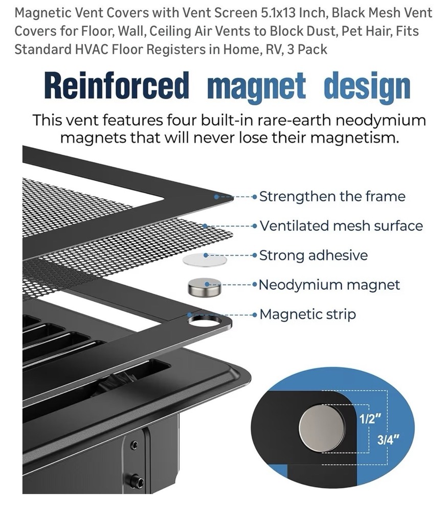 5.1in X 13in Mesh Screen Covers