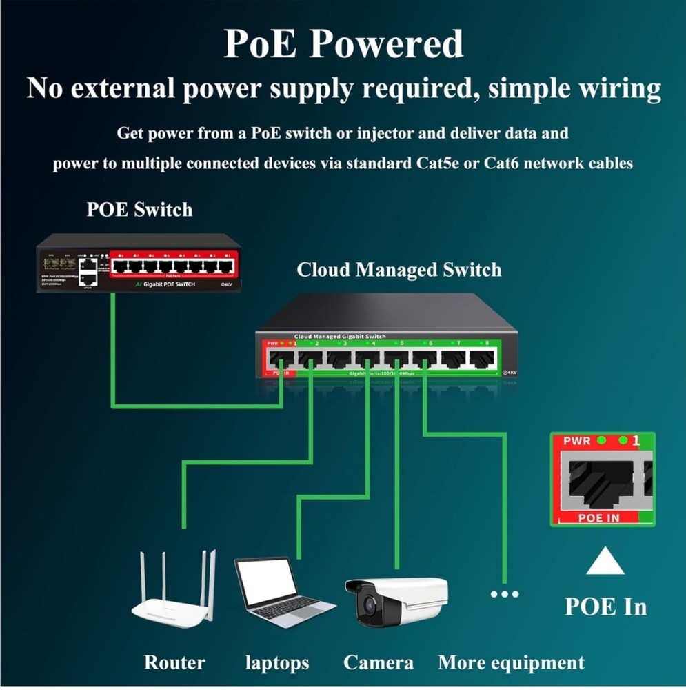 Steamemo 8 Port Gigabit P/wall Mount Plug & Play