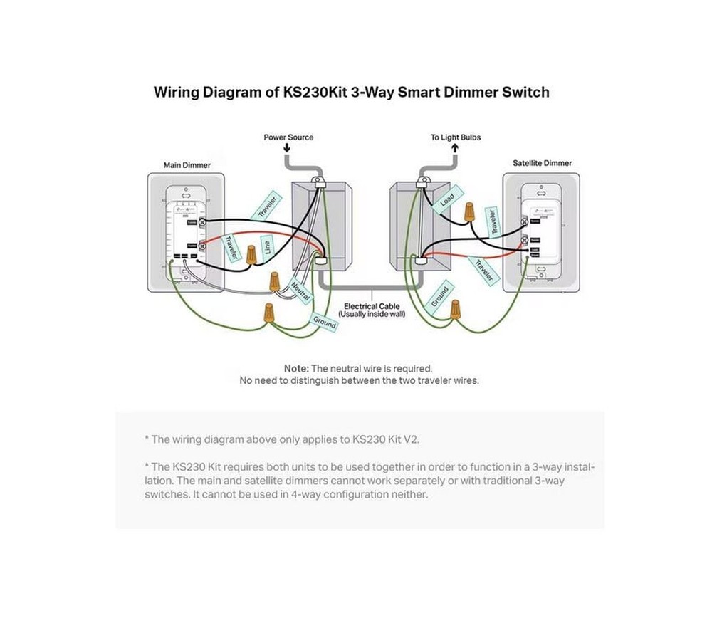 Kasa Smart 3 Way Dimmer Switch KIT, Dimmable Light Switch Compatible with Ale...