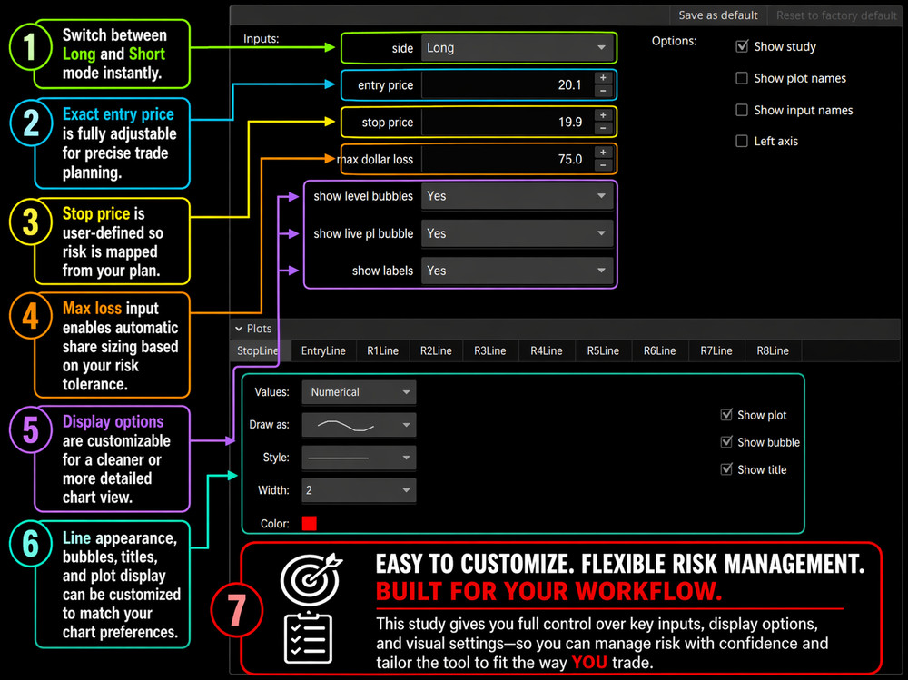 Thinkorswim Thinkscript R-Multiple Risk Reward Trade Manager Study Auto Plotting