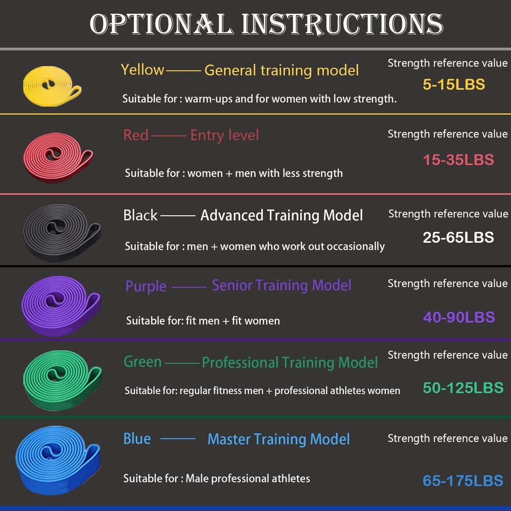 Pull Up Assistance Bands - Resistance Bands Set - Multi-Level Resistance, Fit...