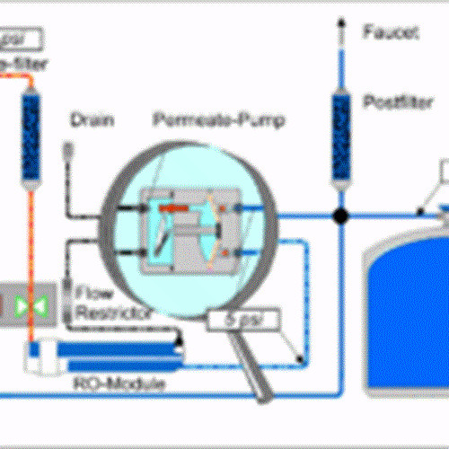 Aquatec ERP1000 Permeate Pump with Clip and 1/4 inch JG Inserts