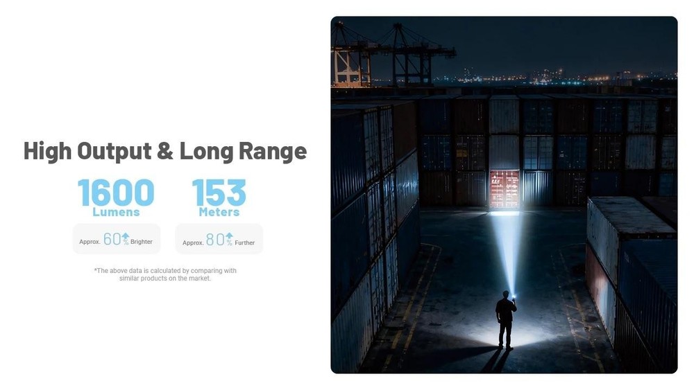 Nitecore EDC09 EDC Flashlight High CRI Three Color Temperatures Adjustable Angle