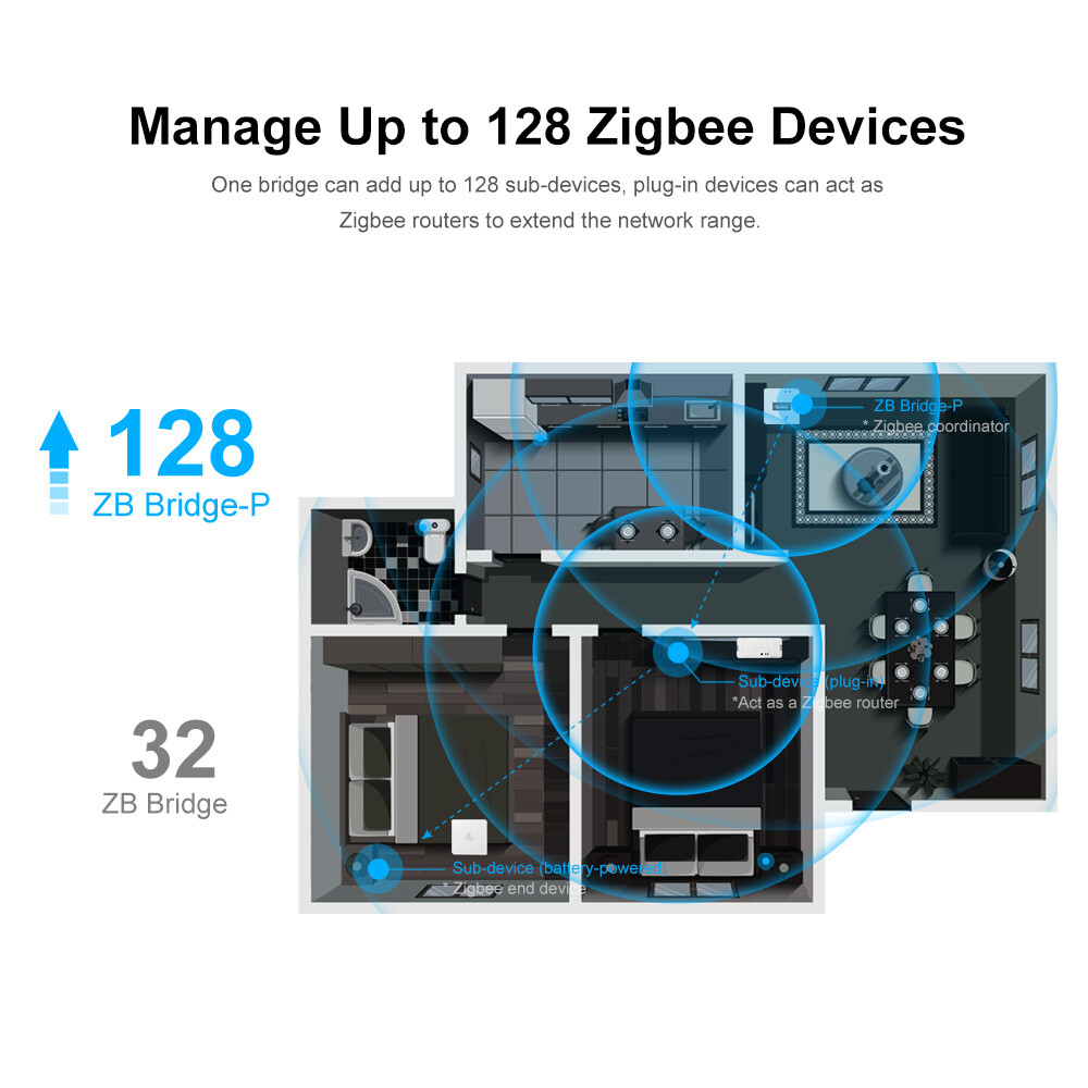 SONOFF Zigbee Bridge Pro Gateway Wi-Fi & Zigbee Dual-protocol Remote Controller