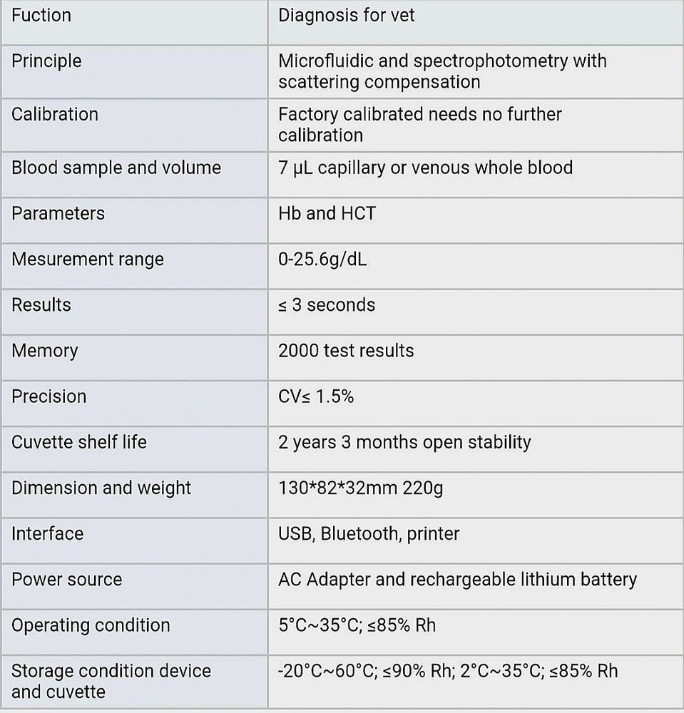 Canine & Feline Portable Hemoglobin Analyzer
