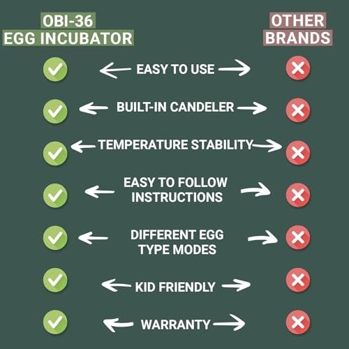Incubators for Hatching Eggs, Egg Incubator with Automatic Egg Turning and Humid