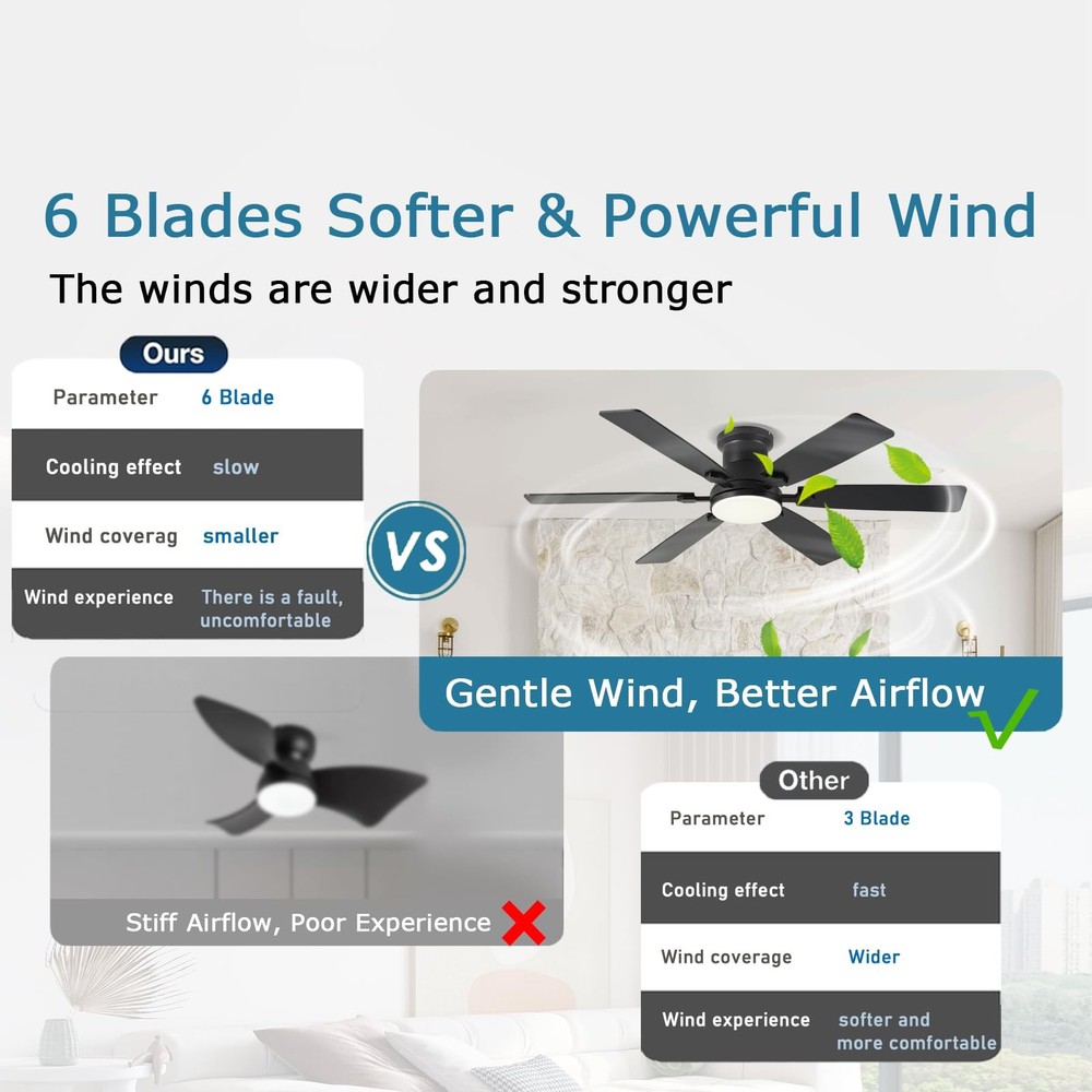 52inch Low Profile Ceiling Fan with Light and Remote/APP Control, LED Dimmabl...
