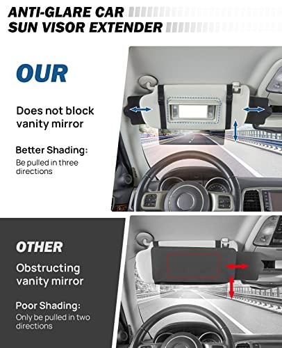 Polarized Sun Visor Sunshade Extender for Car with Polycarbonate Lens,