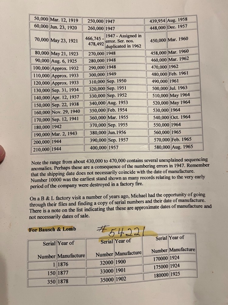 1905 Bausch & Lomb Brass Microscope