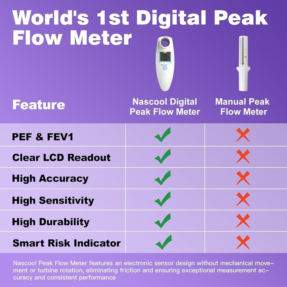 Digital Peak Flow Meter,Home Medical with Tracking Software Manually Recordin...