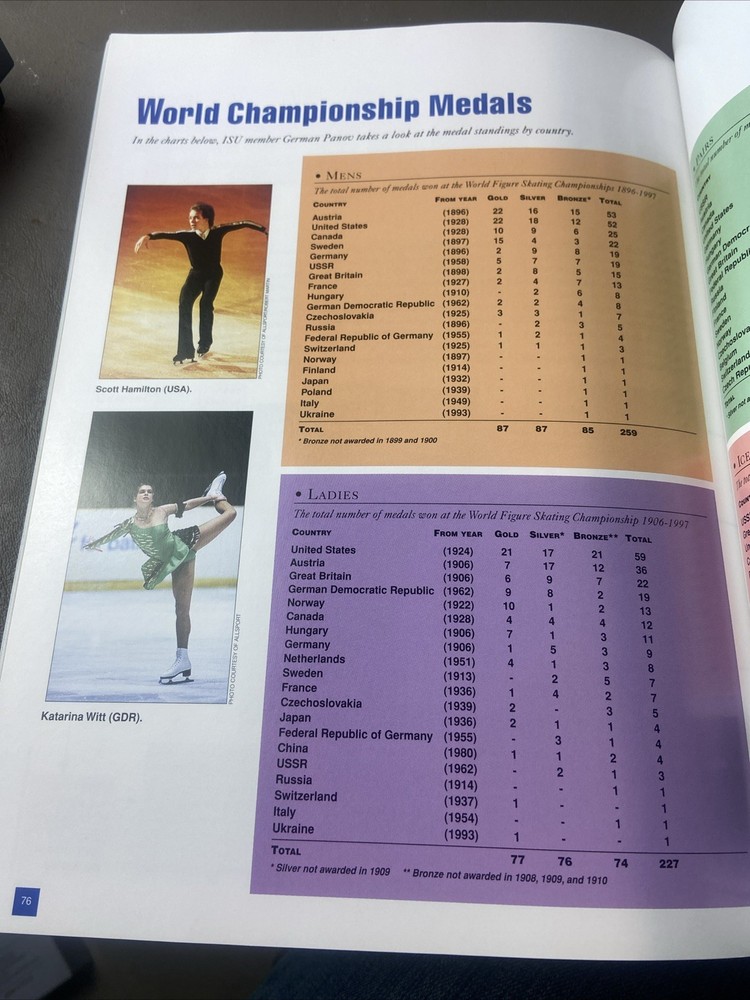 1998 World Figure Skating Championships Event Program (Mpls, MN)