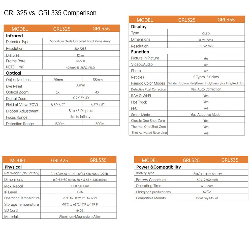 GRL325 Thermal Night Vision Rifle Scope 25mm Multi-Function One-Shot Zeroing