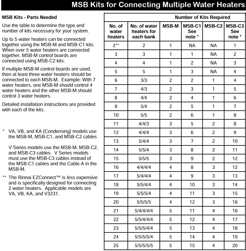 Rinnai #REU-MSB-M - MSB Multi Unit Control System - Genuine OEM Replacement Part