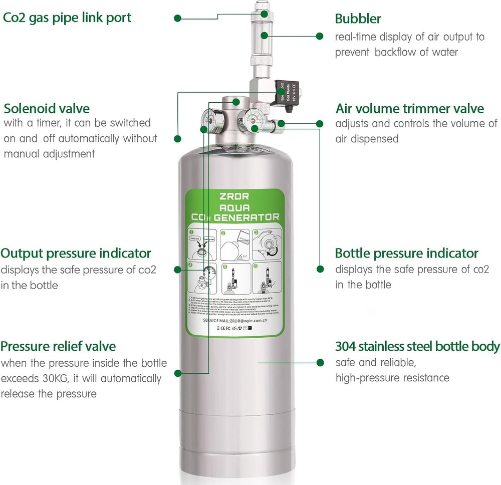 User-Friendly CO2 Generator System with Syringe for Easy Water Injection