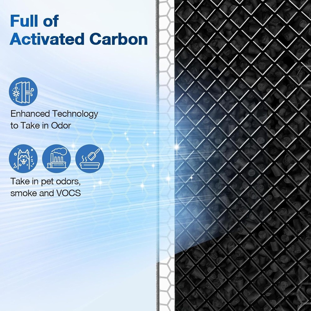 2 PACK MSA3/MSA3S True HEPA Replacement Filter Compatible with Membrane