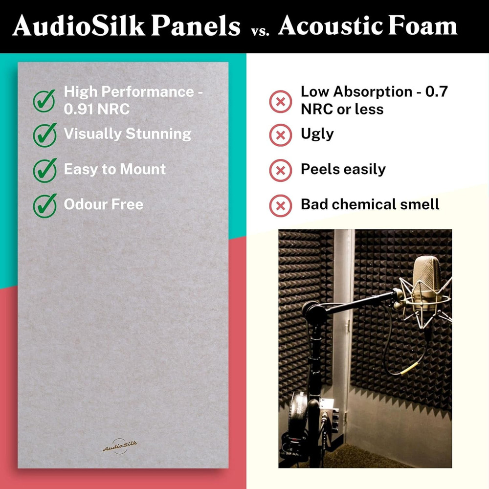 Acoustic Panel, Large, 46" X 23", Yellow