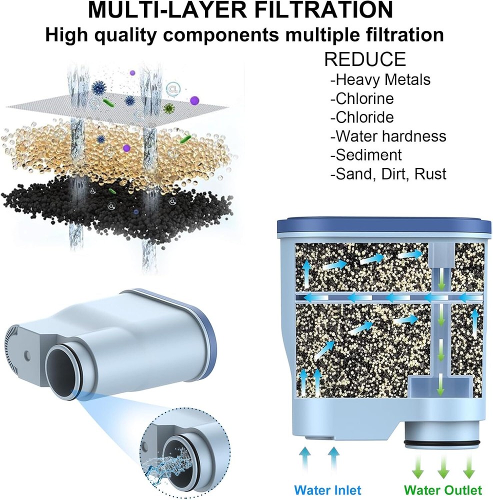 4Pack Coffee Machine Filters Compatible with AquaClean CA6903