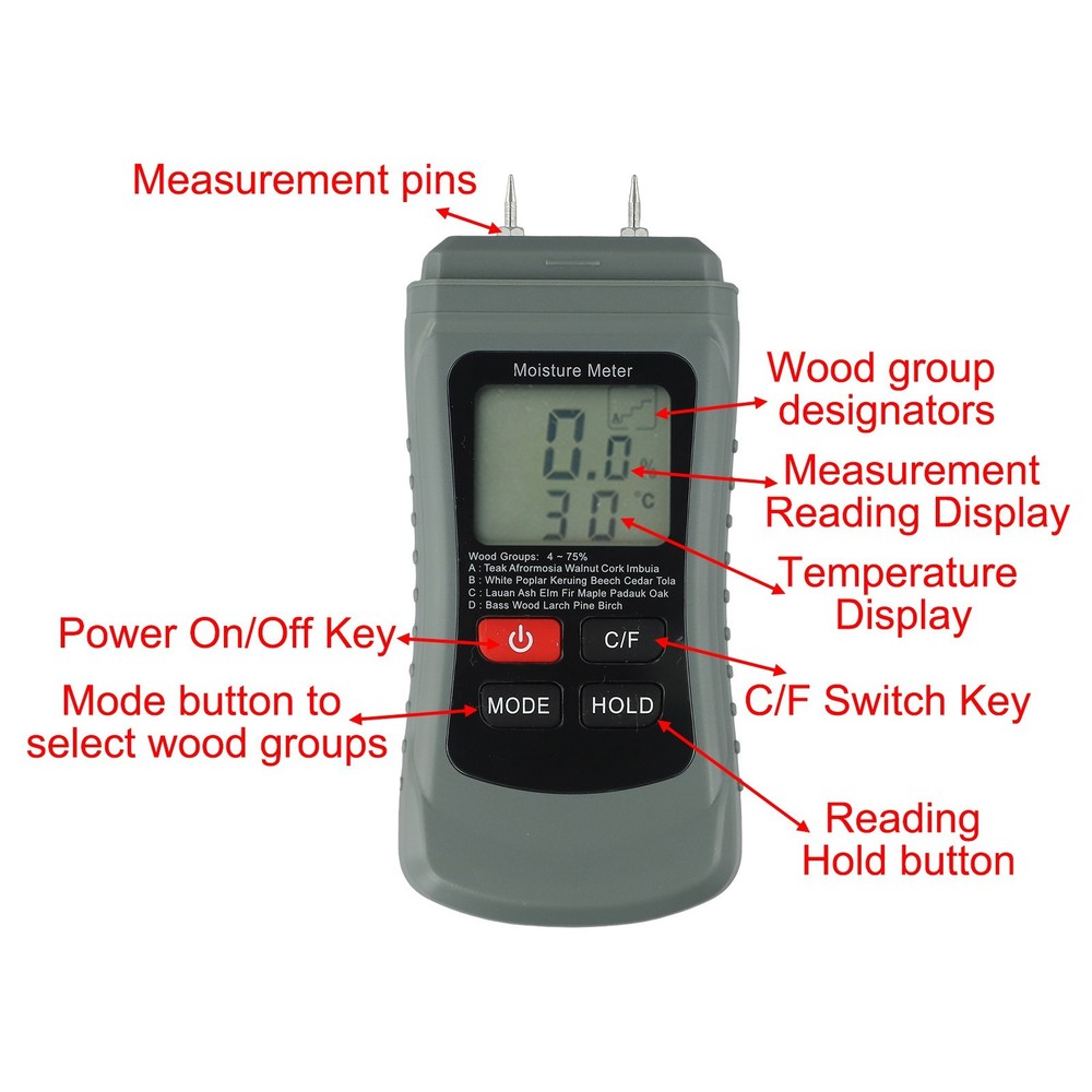 Advanced Humidity Tester Perfectly Measures Humidity