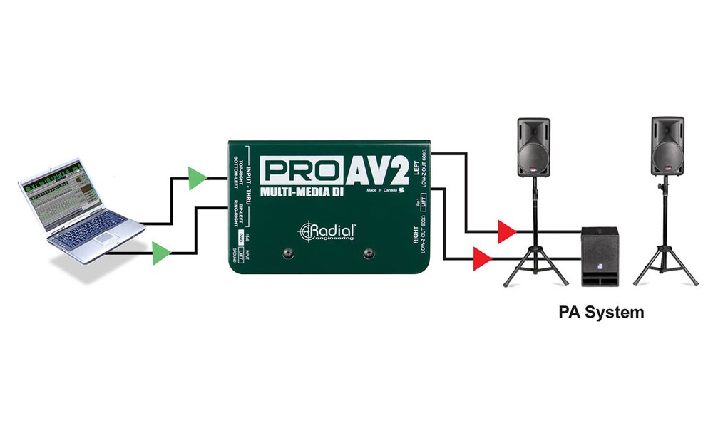 Radial ProAV2 2-Channel Passive A/V Direct Box