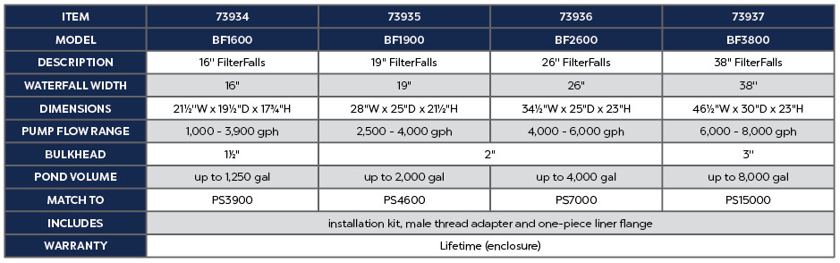 Pro Series FilterFalls Waterfall Filter 4000 GPH Atlantic BF1900