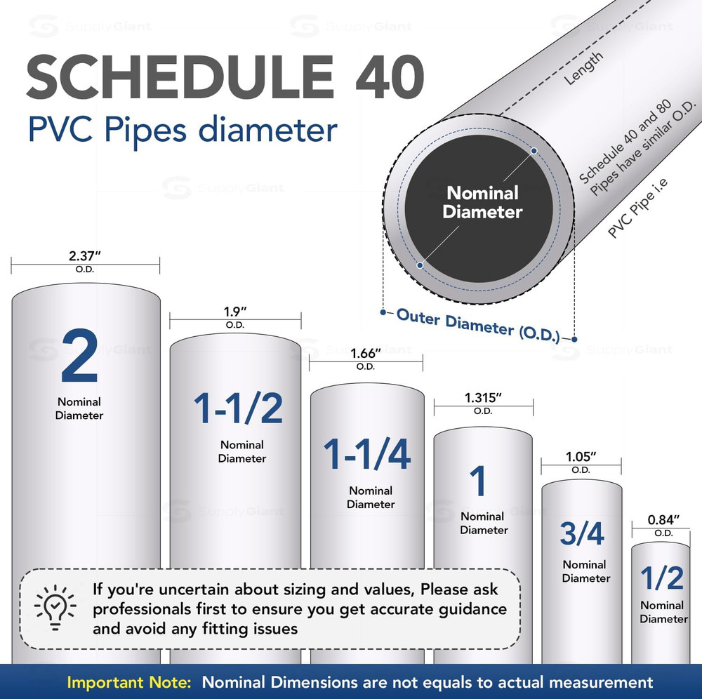PVC Inline Check Valve for Backflow Prevention 1-1/2'' Solvent Connections White