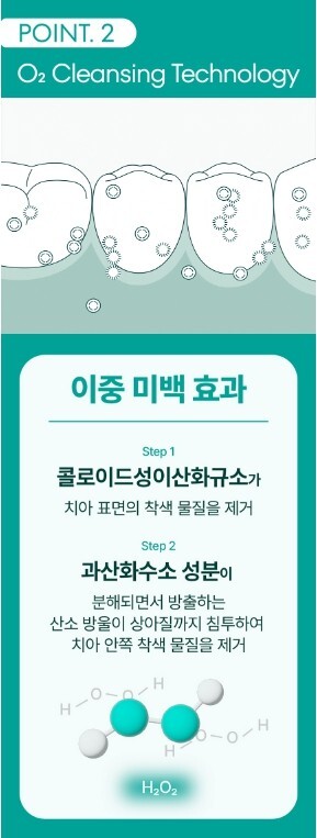 MEDIAN Whitening Science Toothpaste 100g Real effective brightening toothpaste