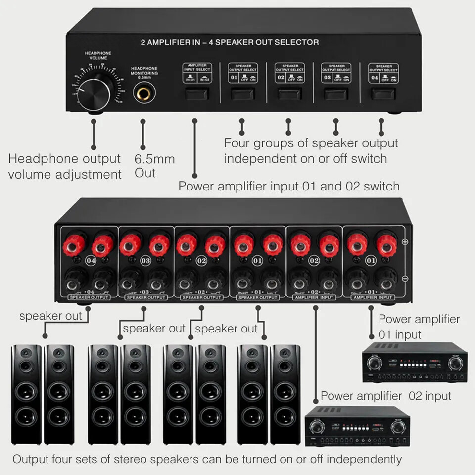 Amplifier Speaker Splitter Stereo Audio Switcher Box Selector 2IN-4OUT Passive