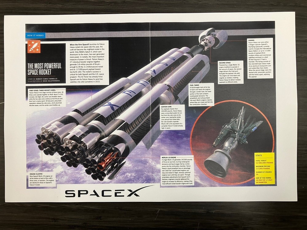 SPACE X DIGRAM - How it works