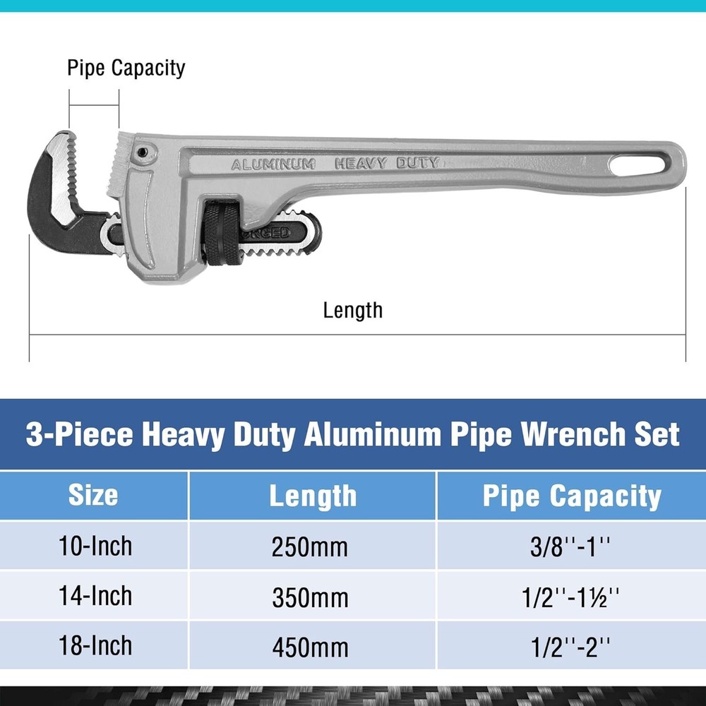 Adjustable Straight Pipe Wrench Trio, Drop Forged