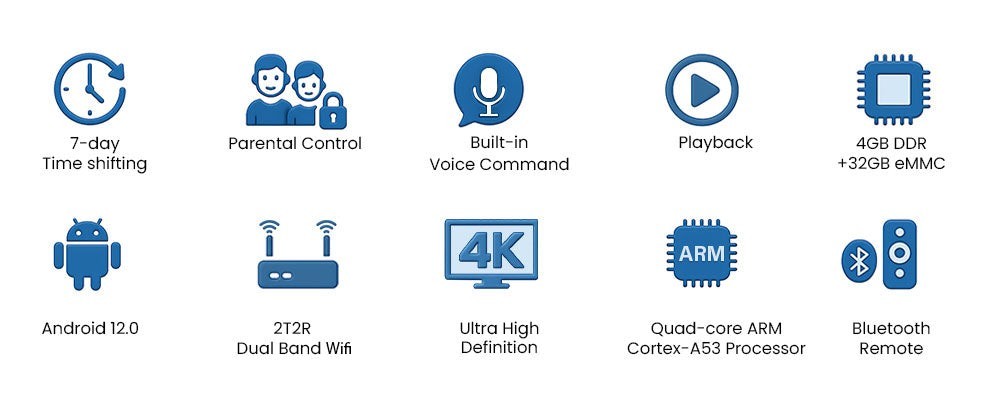 NEW RELEASE 2025 SUPERBOX S7 PRO Black Final Version S6 Fast Ship