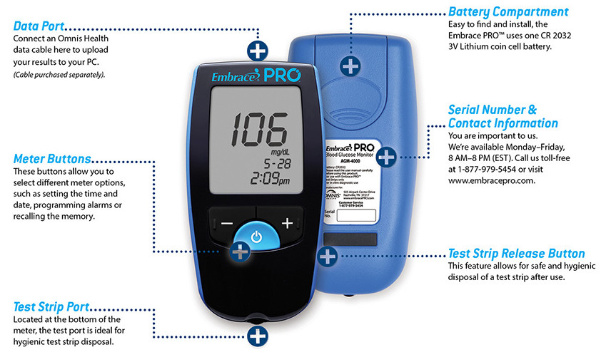 Embrace Pro Meter