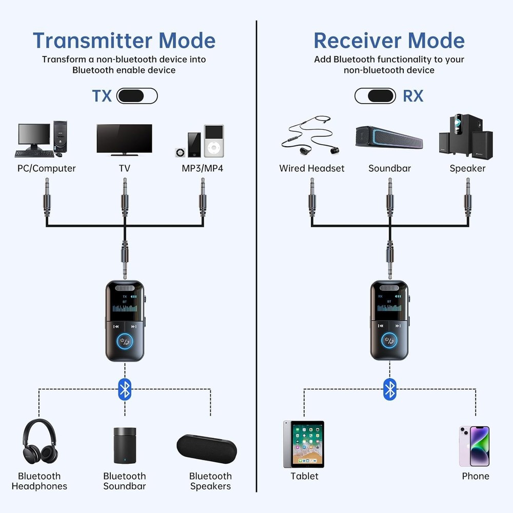 4 in1 Bluetooth Audio Adapter Wireless Receiver Transmitter MP3 Player 3.5mm Aux