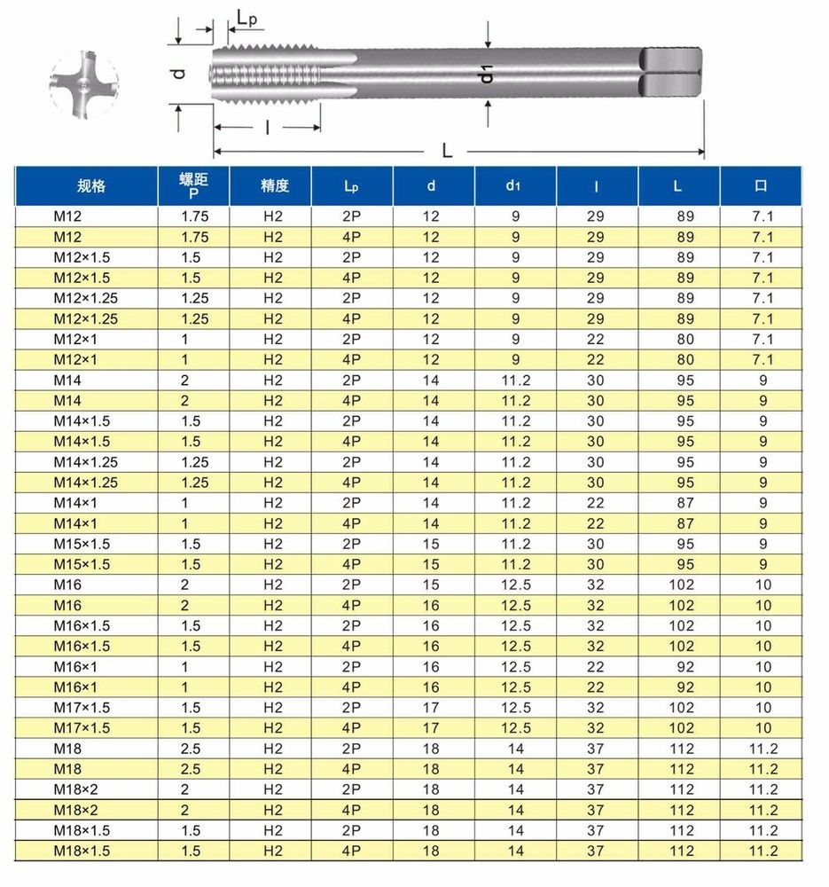 HSS M17 × 1.5 mm right Hand machines Tap Threading Tool
