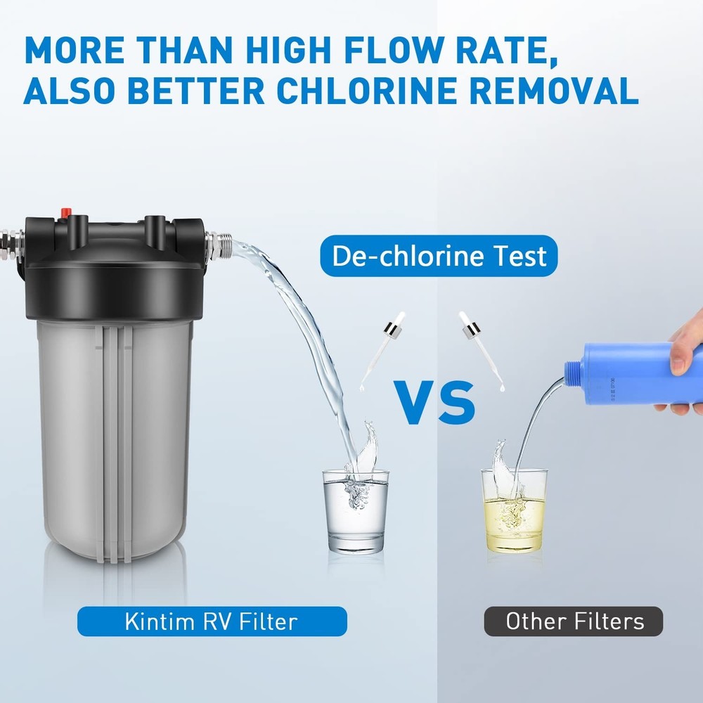 RV Water Filter System, Clog-Resistant Inline Water Filter with Brass Threads,